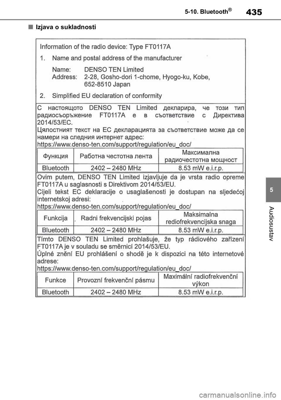 TOYOTA COROLLA HATCHBACK 2019 Upute Za Rukovanje (in Croatian) 435
5 5-10. Bluetooth
®
Audiosustav
■Izjava o sukladnosti TOYOTA COROLLA HATCHBACK 2019 Upute Za Rukovanje (in Croatian) 435
5 5-10. Bluetooth
®
Audiosustav
■Izjava o sukladnosti