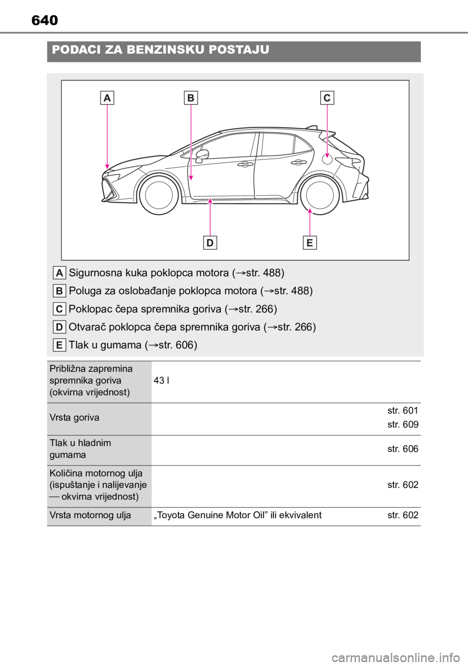 TOYOTA COROLLA HATCHBACK 2019 Upute Za Rukovanje (in Croatian) 640
PODACI ZA BENZINSKU POSTAJU
Sigurnosna kuka poklopca motora (str. 488)
Poluga za oslobađanje poklopca motora (str. 488)
Poklopac čepa spremnika goriva (str. 266)
Otvarač poklopca čepa TOYOTA COROLLA HATCHBACK 2019 Upute Za Rukovanje (in Croatian) 640
PODACI ZA BENZINSKU POSTAJU
Sigurnosna kuka poklopca motora (str. 488)
Poluga za oslobađanje poklopca motora (str. 488)
Poklopac čepa spremnika goriva (str. 266)
Otvarač poklopca čepa