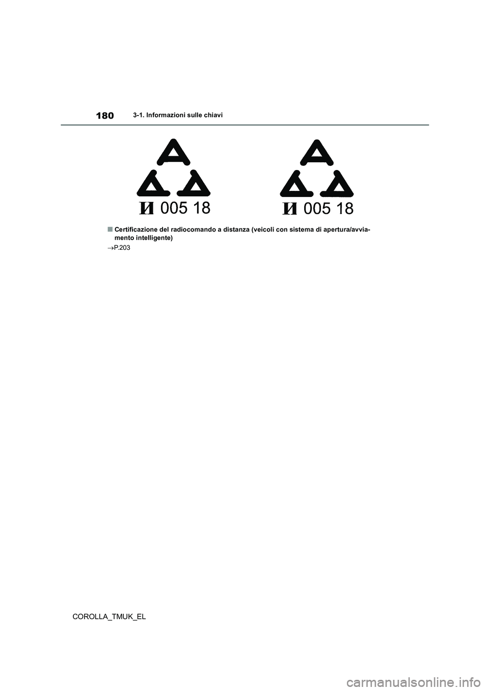 TOYOTA COROLLA HATCHBACK 2019 Manuale duso (in Italian) 180
COROLLA_TMUK_EL
3-1. Informazioni sulle chiavi
■Certificazione del radiocomando a distanza (veicoli con sistema di apertura/avvia-
mento intelligente)
P.203 TOYOTA COROLLA HATCHBACK 2019 Manuale duso (in Italian) 180
COROLLA_TMUK_EL
3-1. Informazioni sulle chiavi
■Certificazione del radiocomando a distanza (veicoli con sistema di apertura/avvia-
mento intelligente)
P.203