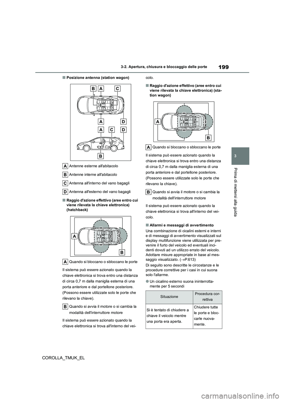 TOYOTA COROLLA HATCHBACK 2019 Manuale duso (in Italian) 199
3
COROLLA_TMUK_EL
3-2. Apertura, chiusura e bloccaggio delle porte
Prima di mettersi alla guida
■Posizione antenna (station wagon)
Antenne esterne allabitacolo
Antenne interne allabitacolo
A TOYOTA COROLLA HATCHBACK 2019 Manuale duso (in Italian) 199
3
COROLLA_TMUK_EL
3-2. Apertura, chiusura e bloccaggio delle porte
Prima di mettersi alla guida
■Posizione antenna (station wagon)
Antenne esterne allabitacolo
Antenne interne allabitacolo
A