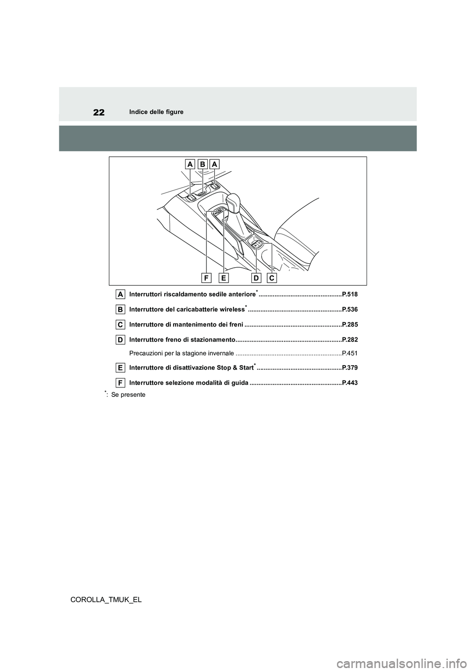 TOYOTA COROLLA HATCHBACK 2019  Manuale duso (in Italian) 22
COROLLA_TMUK_EL
Indice delle figure 
Interruttori riscaldamento sedile anteriore*...............................................P.518 
Interruttore del caricabatterie wireless*.....................