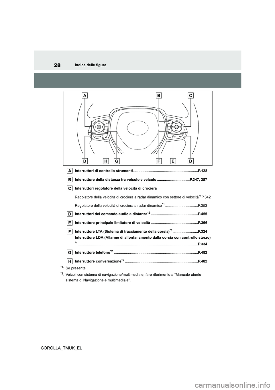TOYOTA COROLLA HATCHBACK 2019  Manuale duso (in Italian) 28
COROLLA_TMUK_EL
Indice delle figure 
Interruttori di controllo strumenti ...............................................................P.128 
Interruttore della distanza tra veicolo e veicolo ....