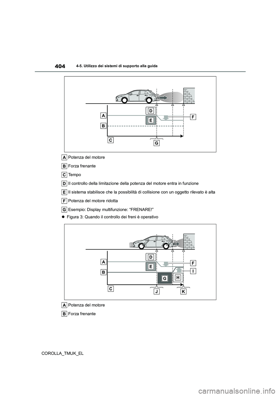 TOYOTA COROLLA HATCHBACK 2019 Manuale duso (in Italian) 404
COROLLA_TMUK_EL
4-5. Utilizzo dei sistemi di supporto alla guida
Potenza del motore
Forza frenante
Te m p o
Il controllo della limitazione della potenza del motore entra in funzione
Il sistema st TOYOTA COROLLA HATCHBACK 2019 Manuale duso (in Italian) 404
COROLLA_TMUK_EL
4-5. Utilizzo dei sistemi di supporto alla guida
Potenza del motore
Forza frenante
Te m p o
Il controllo della limitazione della potenza del motore entra in funzione
Il sistema st