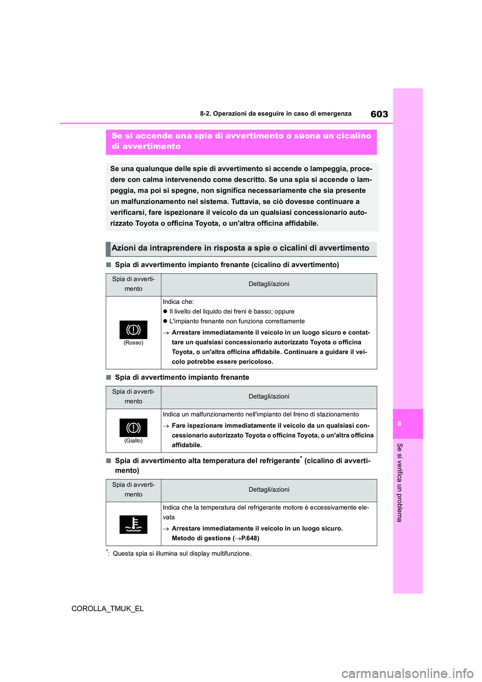 TOYOTA COROLLA HATCHBACK 2019 Manuale duso (in Italian) 603
8
COROLLA_TMUK_EL
8-2. Operazioni da eseguire in caso di emergenza
Se si verifica un problema
■Spia di avvertimento impianto frenante (cicalino di avvertimento)
■Spia di avvertimento impianto TOYOTA COROLLA HATCHBACK 2019 Manuale duso (in Italian) 603
8
COROLLA_TMUK_EL
8-2. Operazioni da eseguire in caso di emergenza
Se si verifica un problema
■Spia di avvertimento impianto frenante (cicalino di avvertimento)
■Spia di avvertimento impianto