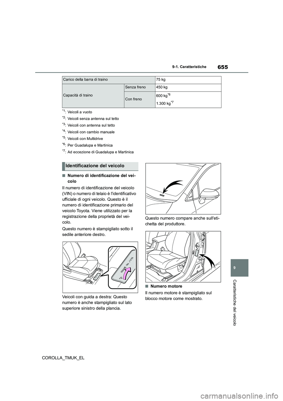 TOYOTA COROLLA HATCHBACK 2019  Manuale duso (in Italian) 655
9
COROLLA_TMUK_EL
9-1. Caratteristiche
Caratteristiche del veicolo
*1: Veicoli a vuoto
*2: Veicoli senza antenna sul tetto
*3: Veicoli con antenna sul tetto
*4: Veicoli con cambio manuale
*5: Veic