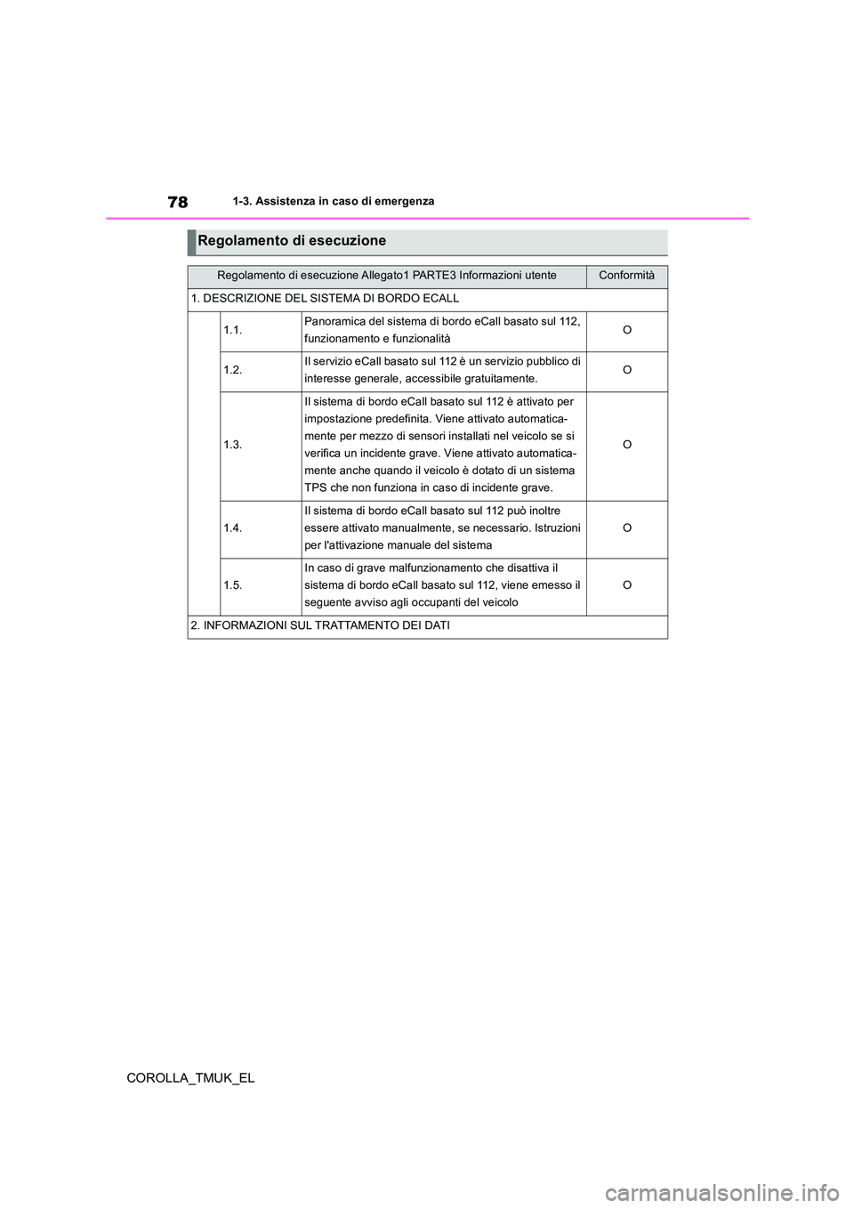 TOYOTA COROLLA HATCHBACK 2019  Manuale duso (in Italian) 78
COROLLA_TMUK_EL
1-3. Assistenza in caso di emergenza
Regolamento di esecuzione
Regolamento di esecuzione Allegato1 PARTE3 Informazioni utenteConformità
1. DESCRIZIONE DEL SISTEMA DI BORDO ECALL
1.