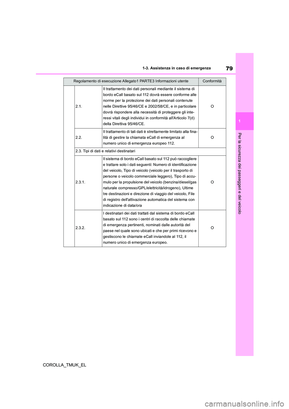 TOYOTA COROLLA HATCHBACK 2019 Manuale duso (in Italian) 79
1
COROLLA_TMUK_EL
1-3. Assistenza in caso di emergenza
Per la sicurezza dei passeggeri e del veicolo
2.1.
Il trattamento dei dati personali mediante il sistema di
bordo eCall basato sul 112 dovr TOYOTA COROLLA HATCHBACK 2019 Manuale duso (in Italian) 79
1
COROLLA_TMUK_EL
1-3. Assistenza in caso di emergenza
Per la sicurezza dei passeggeri e del veicolo
2.1.
Il trattamento dei dati personali mediante il sistema di
bordo eCall basato sul 112 dovr