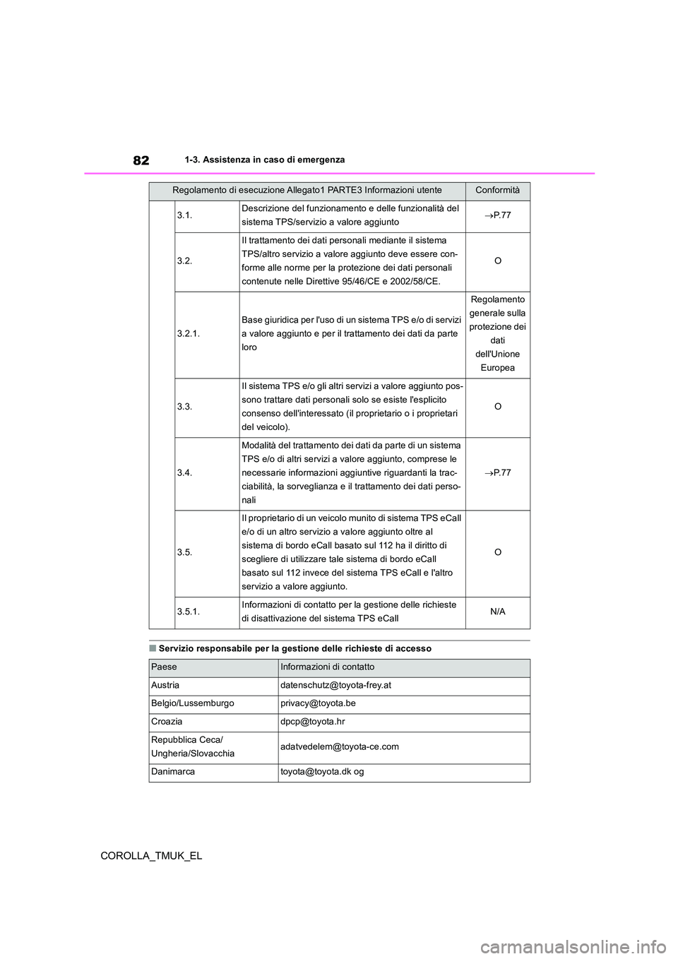TOYOTA COROLLA HATCHBACK 2019 Manuale duso (in Italian) 82
COROLLA_TMUK_EL
1-3. Assistenza in caso di emergenza
■Servizio responsabile per la gestione delle richieste di accesso
3.1.Descrizione del funzionamento e delle funzionalità del
sistema TPS/se TOYOTA COROLLA HATCHBACK 2019 Manuale duso (in Italian) 82
COROLLA_TMUK_EL
1-3. Assistenza in caso di emergenza
■Servizio responsabile per la gestione delle richieste di accesso
3.1.Descrizione del funzionamento e delle funzionalità del
sistema TPS/se