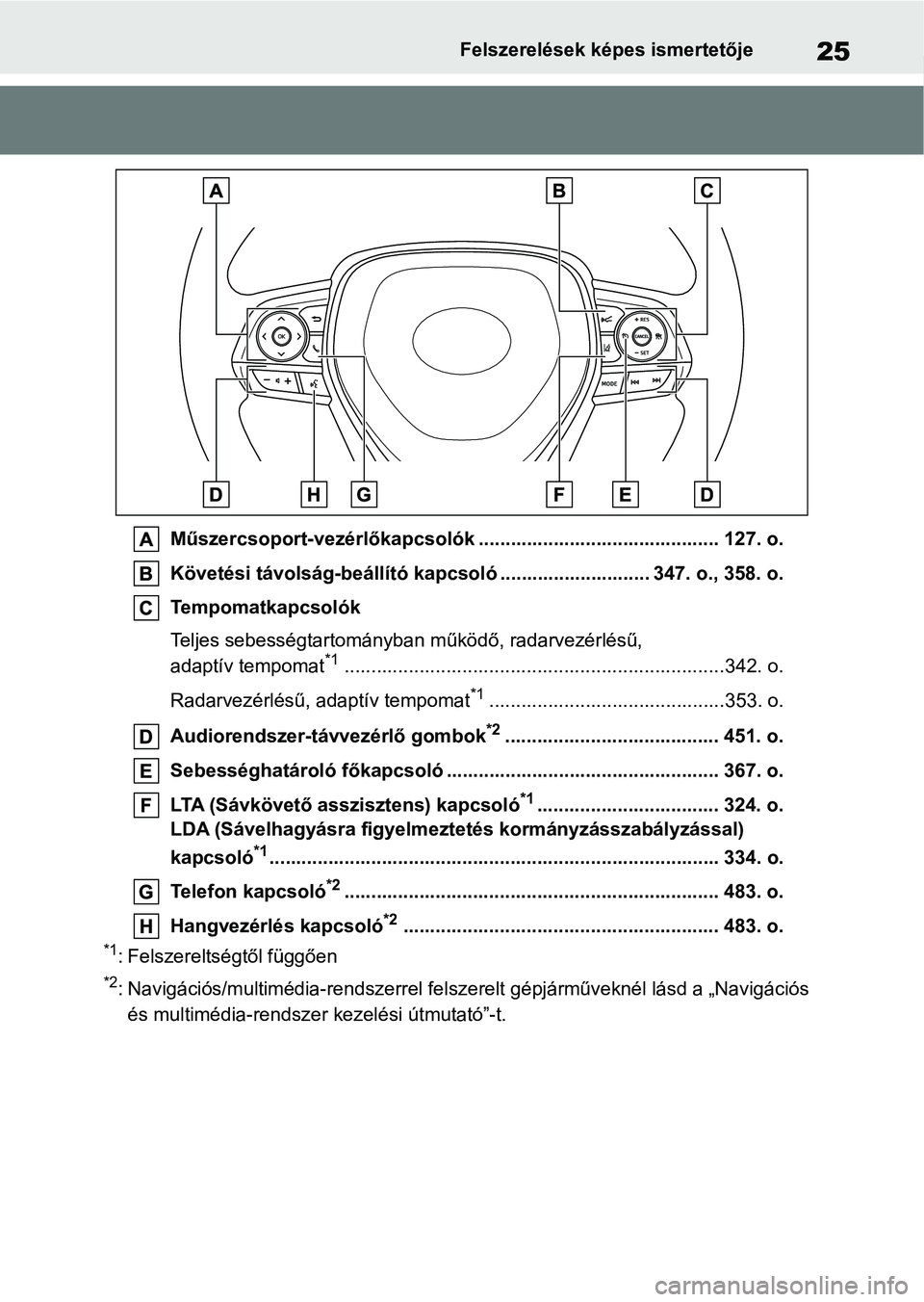 TOYOTA COROLLA HATCHBACK 2019 Kezelési útmutató (in Hungarian) 25Felszerelések képes ismertetője
Műszercsoport-vezérlőkapcsolók ............................................. 127. o.
Követési távolság-beállító kapcsoló ............................ 3 TOYOTA COROLLA HATCHBACK 2019 Kezelési útmutató (in Hungarian) 25Felszerelések képes ismertetője
Műszercsoport-vezérlőkapcsolók ............................................. 127. o.
Követési távolság-beállító kapcsoló ............................ 3
