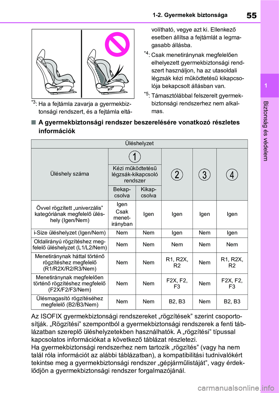 TOYOTA COROLLA HATCHBACK 2019  Kezelési útmutató (in Hungarian) 55
1
1-2. Gyermekek biztonsága
Biztonság és védelem*3: Ha a fejtámla zav
arja a gyermekbiz-
tonsági rendszert, és a fejtámla eltá- volítható, vegye azt ki. Ellenkező 
esetben állítsa a f