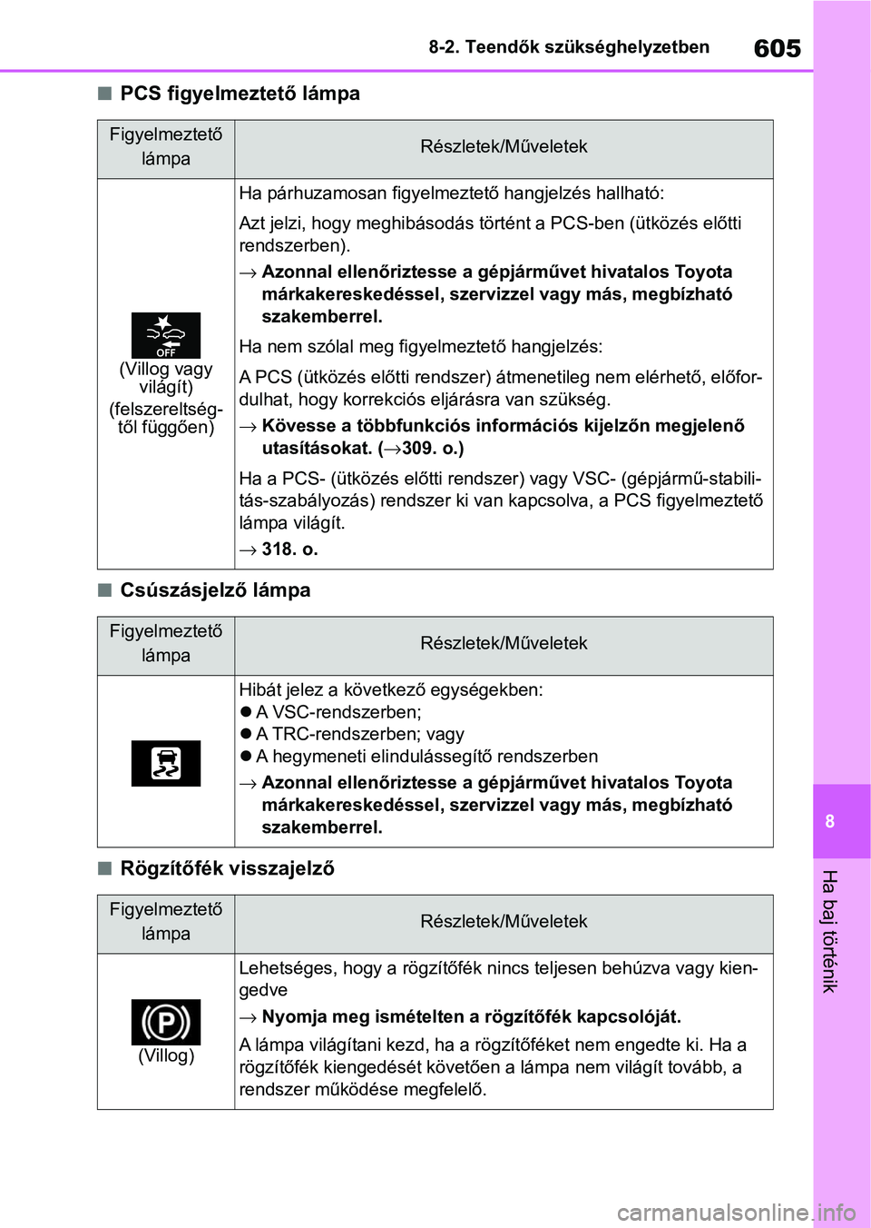 TOYOTA COROLLA HATCHBACK 2019  Kezelési útmutató (in Hungarian) 605
8
8-2. Teendők szükséghelyzetben
Ha baj történik
nPCS figyelmeztető lámpa
nCsúszásjelző lámpa
nRögzítőfék visszajelző
Figyelmeztető 
lámpaRészletek/Műveletek
(Villog vagy vilá