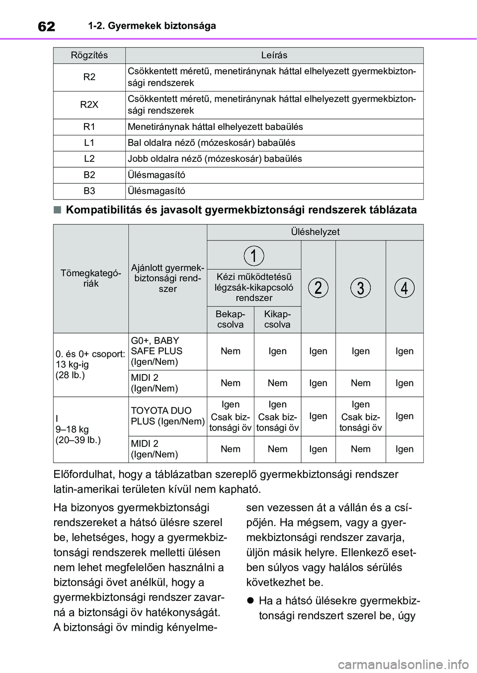 TOYOTA COROLLA HATCHBACK 2019  Kezelési útmutató (in Hungarian) 621-2. Gyermekek biztonsága
nKompatibilitás és javasolt gyermekbiztonsági rendszerek táblázata
Előfordulhat, hogy a táblázatban  szereplő gyermekbiztonsági rendszer 
latin-amerikai terület