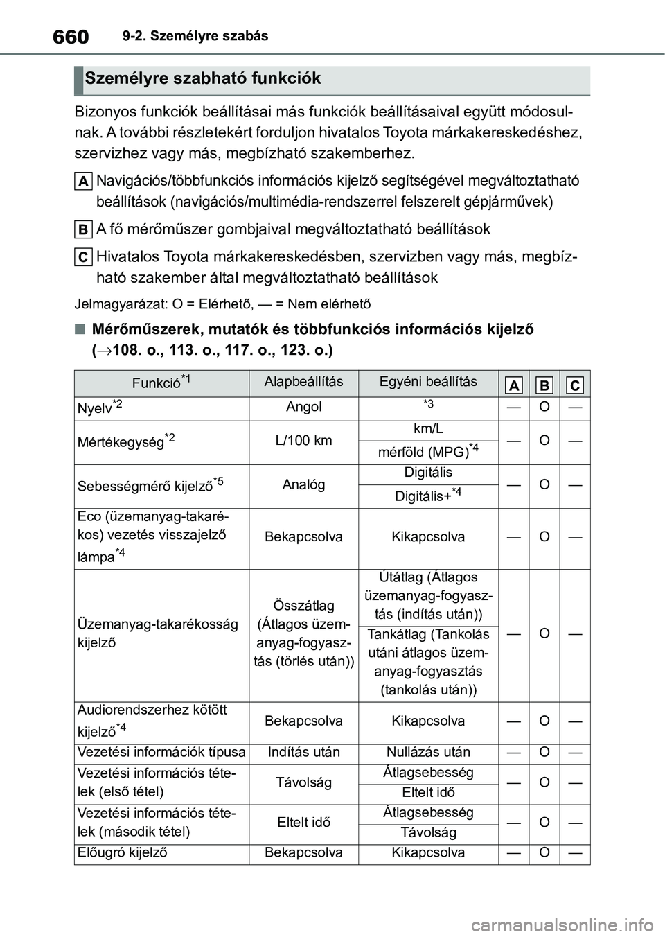 TOYOTA COROLLA HATCHBACK 2019  Kezelési útmutató (in Hungarian) 6609-2. Személyre szabás
Bizonyos funkciók beállításai más funkciók beállításaival együtt módosul-
nak. A további részletekért forduljon hivatalos Toyota márkaker eskedéshez, 
szervi