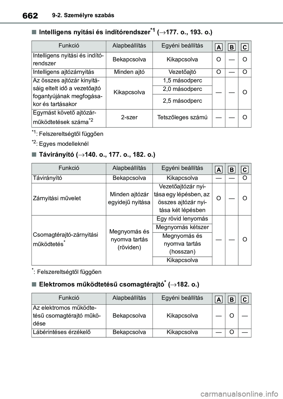 TOYOTA COROLLA HATCHBACK 2019  Kezelési útmutató (in Hungarian) 6629-2. Személyre szabás
nIntelligens nyitási és indítórendszer*1 ( 177. o., 193. o.)
*1: Felszereltségtől függően
*2: Egyes modelleknél
nTávirányító ( 140. o., 177. o., 182. o.)

