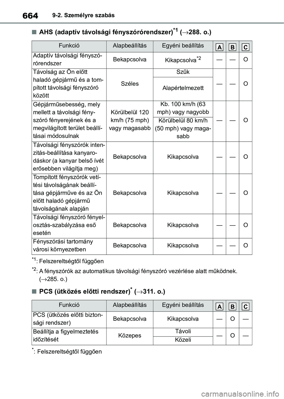 TOYOTA COROLLA HATCHBACK 2019  Kezelési útmutató (in Hungarian) 6649-2. Személyre szabás
nAHS (adaptív távolsági fényszórórendszer)*1 ( 288. o.)
*1: Felszereltségtől függően
*2: A fényszórók az automatikus távolsági fényszóró vezérlése ala