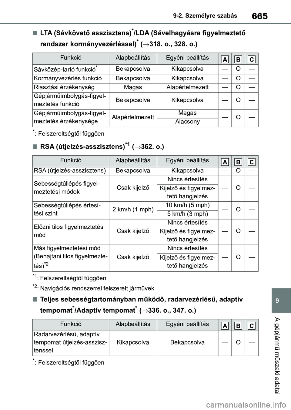 TOYOTA COROLLA HATCHBACK 2019  Kezelési útmutató (in Hungarian) 665
9
9-2. Személyre szabás
A gépjármű műszaki adatai
nLTA (Sávkövető asszisztens)*/LDA (Sávelhagyásra figyelmeztető 
rendszer kormányvezérléssel)
* (  318. o., 328. o.)
*: Felszerel