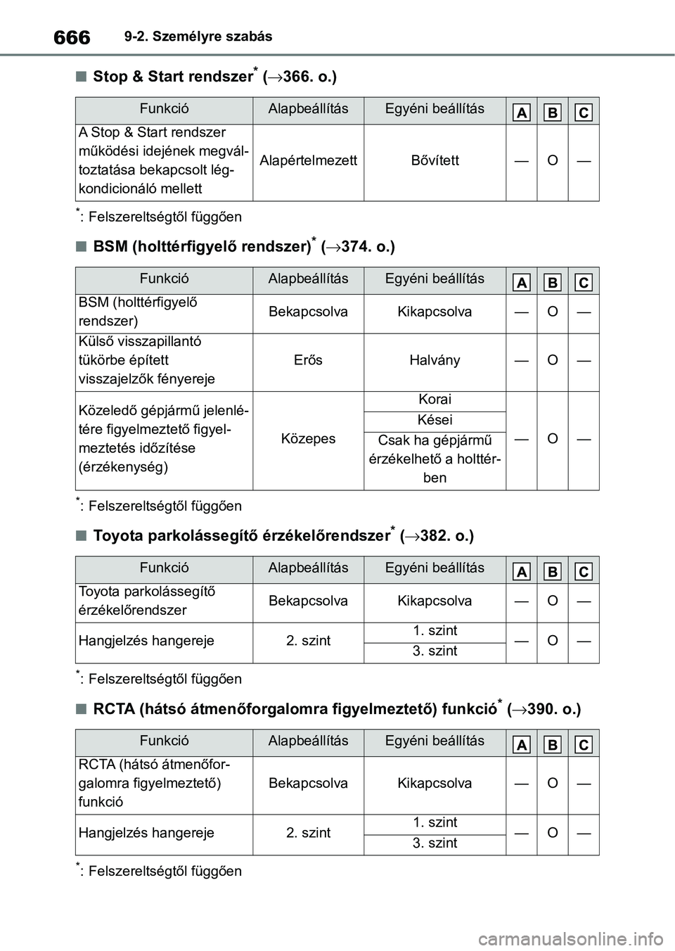 TOYOTA COROLLA HATCHBACK 2019  Kezelési útmutató (in Hungarian) 6669-2. Személyre szabás
nStop & Start rendszer* ( 366. o.)
*: Felszereltségtől függően
nBSM (holttérfigyelő rendszer)* ( 374. o.)
*: Felszereltségtől függően
nToyota parkolássegít