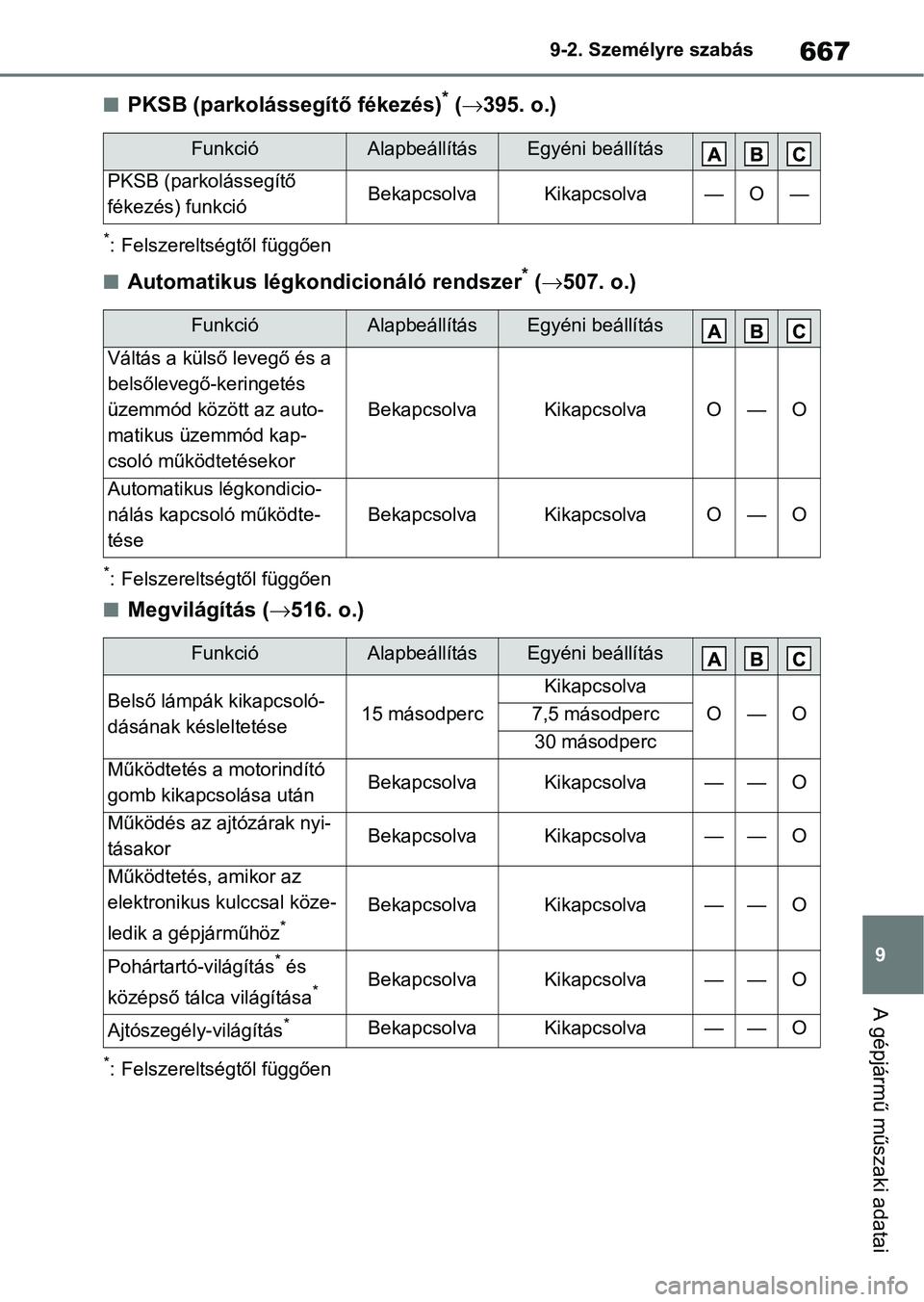 TOYOTA COROLLA HATCHBACK 2019  Kezelési útmutató (in Hungarian) 667
9
9-2. Személyre szabás
A gépjármű műszaki adatai
nPKSB (parkolássegítő fékezés)* (
 395. o.)
*: Felszereltségtől függően
nAutomatikus légkondicionáló rendszer* ( 507. o.)
