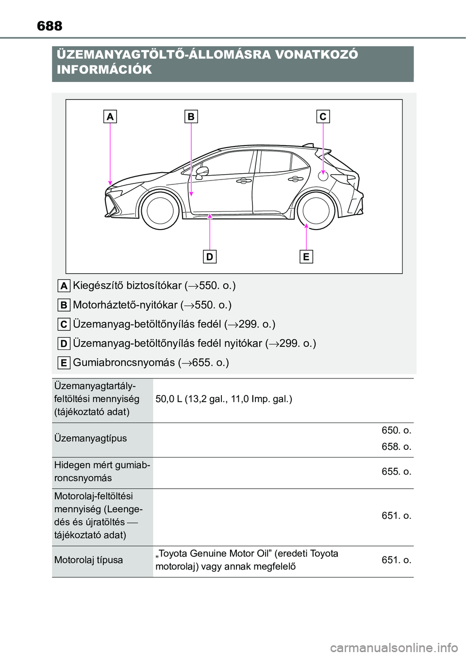 TOYOTA COROLLA HATCHBACK 2019 Kezelési útmutató (in Hungarian) 688
ÜZEMANYAGTÖLTŐ-ÁLLOMÁSRA VONATKOZÓ
INFORMÁCIÓK
Kiegészítő biztosítókar ( 550. o.)
Motorháztető-nyitókar ( 550. o.)
Üzemanyag-betöltőnyílás fedél ( 299. o.)
Üzemany TOYOTA COROLLA HATCHBACK 2019 Kezelési útmutató (in Hungarian) 688
ÜZEMANYAGTÖLTŐ-ÁLLOMÁSRA VONATKOZÓ
INFORMÁCIÓK
Kiegészítő biztosítókar ( 550. o.)
Motorháztető-nyitókar ( 550. o.)
Üzemanyag-betöltőnyílás fedél ( 299. o.)
Üzemany