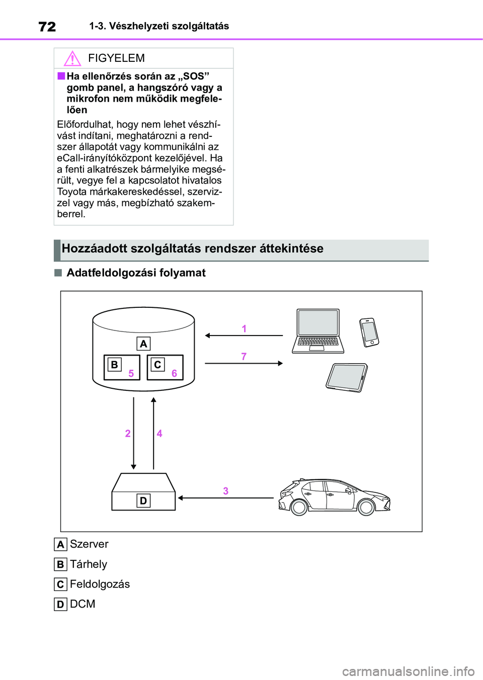 TOYOTA COROLLA HATCHBACK 2019  Kezelési útmutató (in Hungarian) 721-3. Vészhelyzeti szolgáltatás
nAdatfeldolgozási folyamatSzerver
Tárhely
Feldolgozás
DCM
FIGYELEM
nHa ellenőrzés során az „SOS” 
gomb panel, a hangszóró vagy a 
mikrofon nem műk ödi