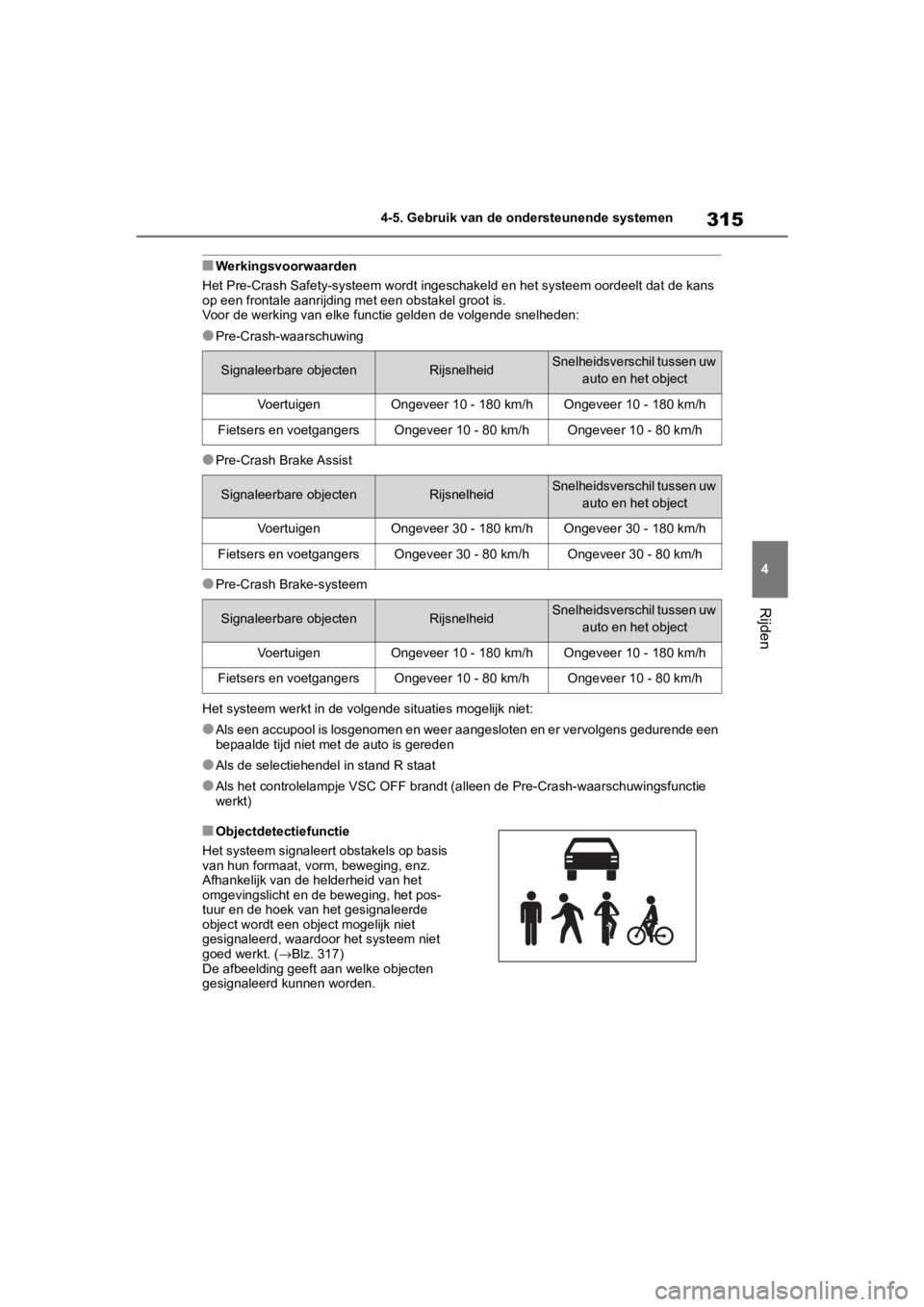 TOYOTA COROLLA HATCHBACK 2019 Instructieboekje (in Dutch) 315
4
COROLLA_TMUK_EE 4-5. Gebruik van de ondersteunende systemen
Rijden
■Werkingsvoorwaarden
Het Pre-Crash Safety-systeem w ordt ingeschakeld en het systeem oordeelt dat de kans
op een frontale a TOYOTA COROLLA HATCHBACK 2019 Instructieboekje (in Dutch) 315
4
COROLLA_TMUK_EE 4-5. Gebruik van de ondersteunende systemen
Rijden
■Werkingsvoorwaarden
Het Pre-Crash Safety-systeem w ordt ingeschakeld en het systeem oordeelt dat de kans
op een frontale a