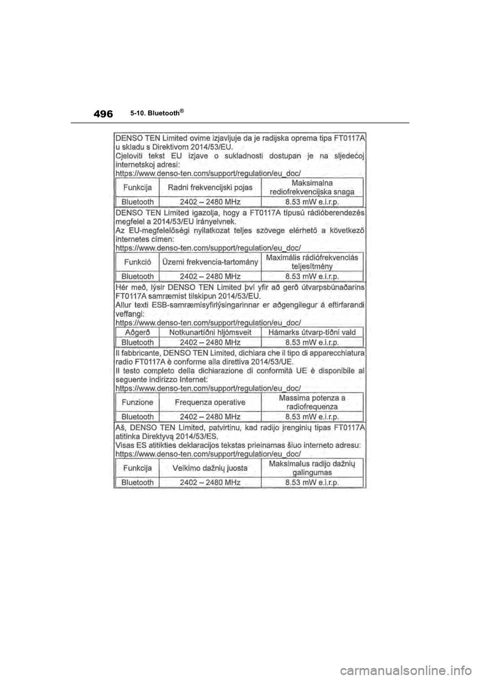 TOYOTA COROLLA HATCHBACK 2019  Instructieboekje (in Dutch) 496
COROLLA_TMUK_EE5-10. Bluetooth
®
COROLLA(TMUK)_OM_Europe_OM12L
25E.book  Page 496  Thursday, November 8, 2018  10:31 AM 