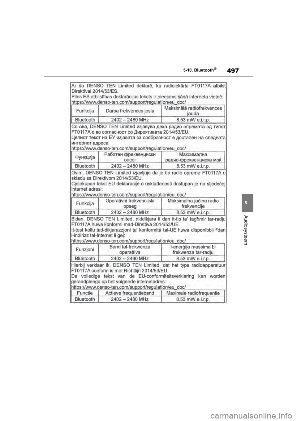 TOYOTA COROLLA HATCHBACK 2019  Instructieboekje (in Dutch) 497
5
COROLLA_TMUK_EE 5-10. Bluetooth
®
Audiosysteem
COROLLA(TMUK)_OM_Europe_OM12L
25E.book  Page 497  Thursday, November 8, 2018  10:31 AM 