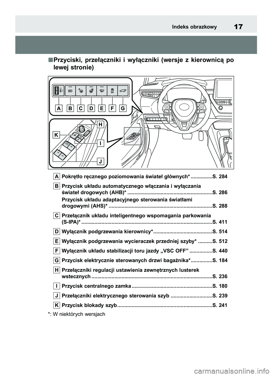 TOYOTA COROLLA HATCHBACK 2019 Instrukcja obsługi (in Polish) Przyciski, prze∏àczniki i wy∏àczniki (wersje z kierownicà po
lewej stronie)
Pokr´t∏o r´cznego poziomowania Êwiate∏ g∏ównych* ...............S. 284
Przycisk uk∏adu automatyczneg TOYOTA COROLLA HATCHBACK 2019 Instrukcja obsługi (in Polish) Przyciski, prze∏àczniki i wy∏àczniki (wersje z kierownicà po
lewej stronie)
Pokr´t∏o r´cznego poziomowania Êwiate∏ g∏ównych* ...............S. 284
Przycisk uk∏adu automatyczneg