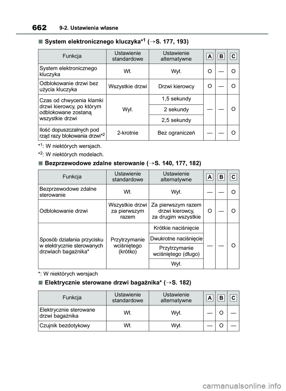 TOYOTA COROLLA HATCHBACK 2019  Instrukcja obsługi (in Polish) System elektronicznego kluczyka*1(S. 177, 193)
*1: W niektórych wersjach.
*
2: W niektórych modelach.
Bezprzewodowe zdalne sterowanie (S. 140, 177, 182)
*: W niektórych wersjach
Elektrycznie ster
