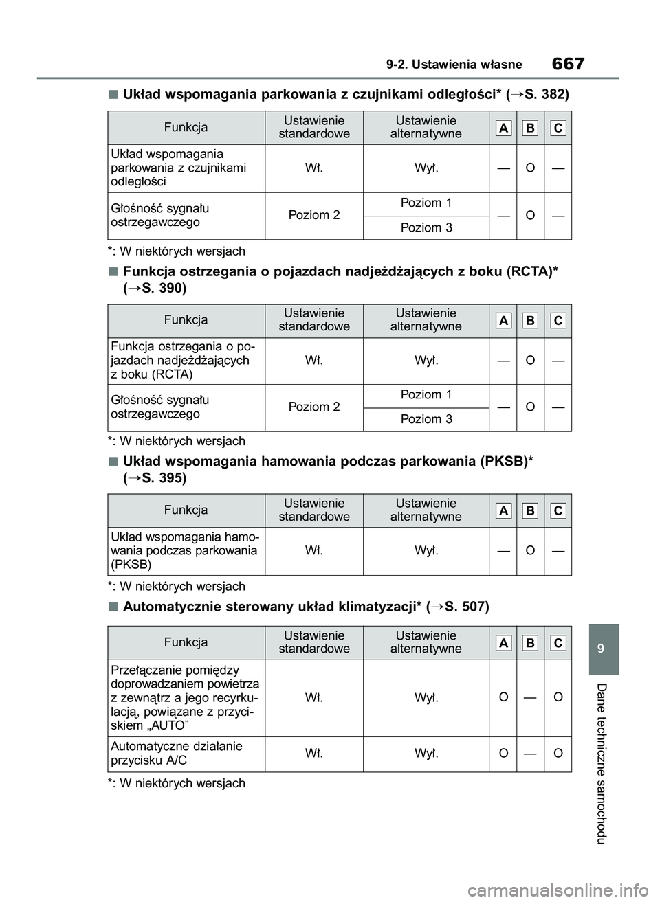 TOYOTA COROLLA HATCHBACK 2019  Instrukcja obsługi (in Polish) Uk∏ad wspomagania parkowania z czujnikami odleg∏oÊci* (S. 382)
*: W niektórych wersjach
Funkcja ostrzegania o pojazdach nadje˝d˝ajàcych z boku (RCTA)*
(
S. 390)
*: W niektórych wersjach
Uk