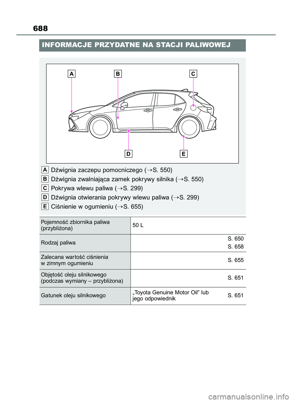 TOYOTA COROLLA HATCHBACK 2019  Instrukcja obsługi (in Polish) 688
INFORMACJE PRZYDATNE NA STACJI PALIWOWEJ
Dêwignia zaczepu pomocniczego (S. 550)
Dêwignia zwalniajàca zamek pokrywy silnika (
S. 550)
Pokrywa wlewu paliwa (
S. 299)
Dêwignia otwierania pokry
