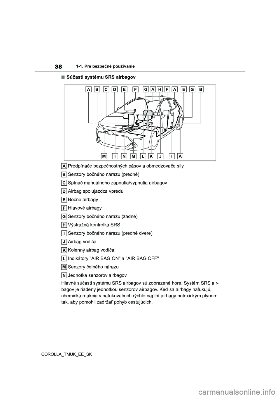 TOYOTA COROLLA HATCHBACK 2019 Návod na použitie (in Slovakian) 38
COROLLA_TMUK_EE_SK1-1. Pre bezpečné používanie
■Súčasti systému SRS airbagov
Predpínače bezpečnostných pásov a obmedzovače sily
Senzory bočného nárazu (predné)
Spínač manuálne TOYOTA COROLLA HATCHBACK 2019 Návod na použitie (in Slovakian) 38
COROLLA_TMUK_EE_SK1-1. Pre bezpečné používanie
■Súčasti systému SRS airbagov
Predpínače bezpečnostných pásov a obmedzovače sily
Senzory bočného nárazu (predné)
Spínač manuálne