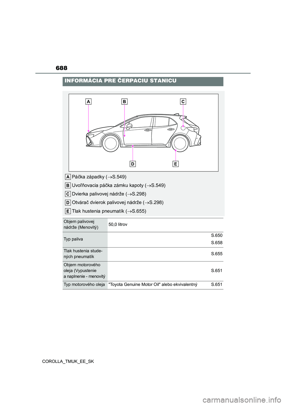 TOYOTA COROLLA HATCHBACK 2019 Návod na použitie (in Slovakian) 688
COROLLA_TMUK_EE_SK
INFORMÁCIA PRE ČERPACIU STANICU
Páčka západky (S.549)
Uvoľňovacia páčka zámku kapoty (S.549)
Dvierka palivovej nádrže (S.298)
Otvárač dvierok palivovej n TOYOTA COROLLA HATCHBACK 2019 Návod na použitie (in Slovakian) 688
COROLLA_TMUK_EE_SK
INFORMÁCIA PRE ČERPACIU STANICU
Páčka západky (S.549)
Uvoľňovacia páčka zámku kapoty (S.549)
Dvierka palivovej nádrže (S.298)
Otvárač dvierok palivovej n