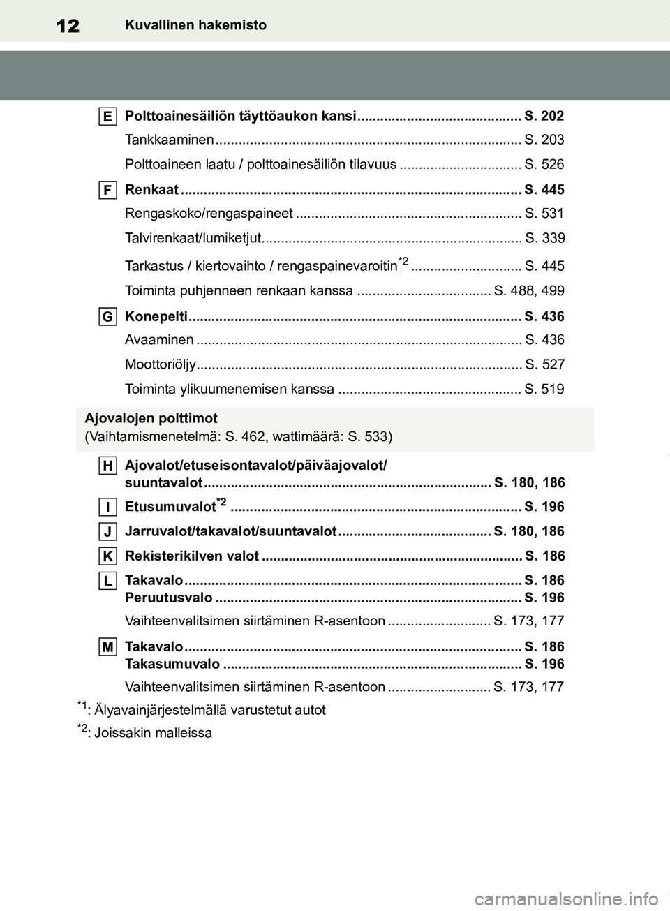 TOYOTA COROLLA HATCHBACK 2019 Omistajan Käsikirja (in Finnish) 12
COROLLA_TMUK_EEKuvallinen hakemisto
Polttoainesäiliön täyttöaukon kansi........................................... S. 202
Tankkaaminen .......................................................... TOYOTA COROLLA HATCHBACK 2019 Omistajan Käsikirja (in Finnish) 12
COROLLA_TMUK_EEKuvallinen hakemisto
Polttoainesäiliön täyttöaukon kansi........................................... S. 202
Tankkaaminen ..........................................................