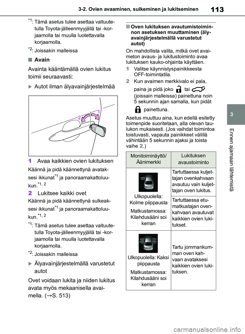 TOYOTA COROLLA HATCHBACK 2019 Omistajan Käsikirja (in Finnish) 113
3
COROLLA_TMUK_EE 3-2. Ovien avaaminen, sulk
eminen ja lukitseminen
Ennen ajamaan lähtemistä
*1: Tämä asetus tulee asettaa valtuute-
tulla Toyota-jälleenmyyjällä tai -kor-
jaamolla tai muul TOYOTA COROLLA HATCHBACK 2019 Omistajan Käsikirja (in Finnish) 113
3
COROLLA_TMUK_EE 3-2. Ovien avaaminen, sulk
eminen ja lukitseminen
Ennen ajamaan lähtemistä
*1: Tämä asetus tulee asettaa valtuute-
tulla Toyota-jälleenmyyjällä tai -kor-
jaamolla tai muul