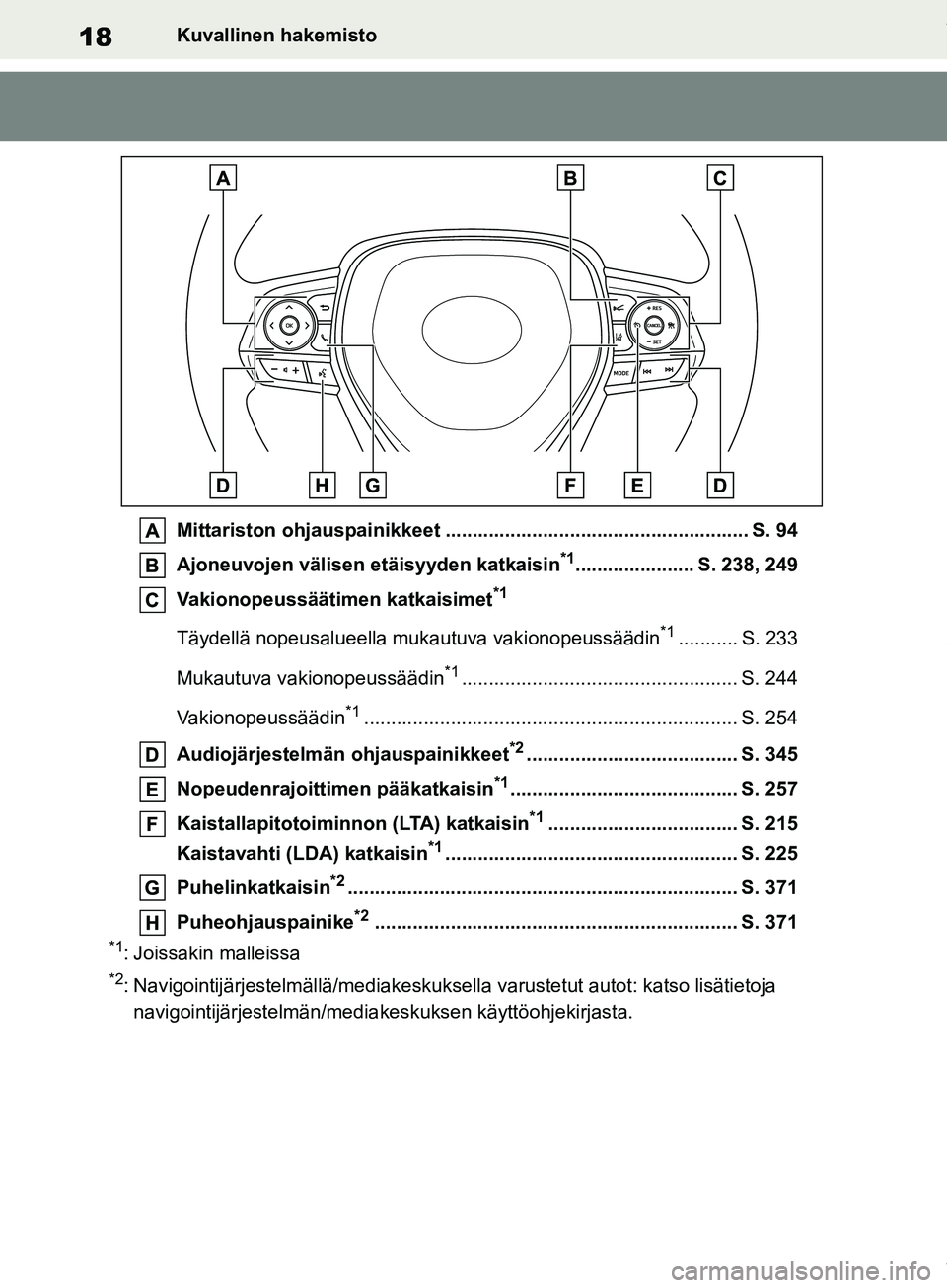 TOYOTA COROLLA HATCHBACK 2019 Omistajan Käsikirja (in Finnish) 18
COROLLA_TMUK_EEKuvallinen hakemisto
Mittariston ohjauspainikkeet ............
............................................ S. 94
Ajoneuvojen välisen et äisyyden katkaisin
*1...................... TOYOTA COROLLA HATCHBACK 2019 Omistajan Käsikirja (in Finnish) 18
COROLLA_TMUK_EEKuvallinen hakemisto
Mittariston ohjauspainikkeet ............
............................................ S. 94
Ajoneuvojen välisen et äisyyden katkaisin
*1......................