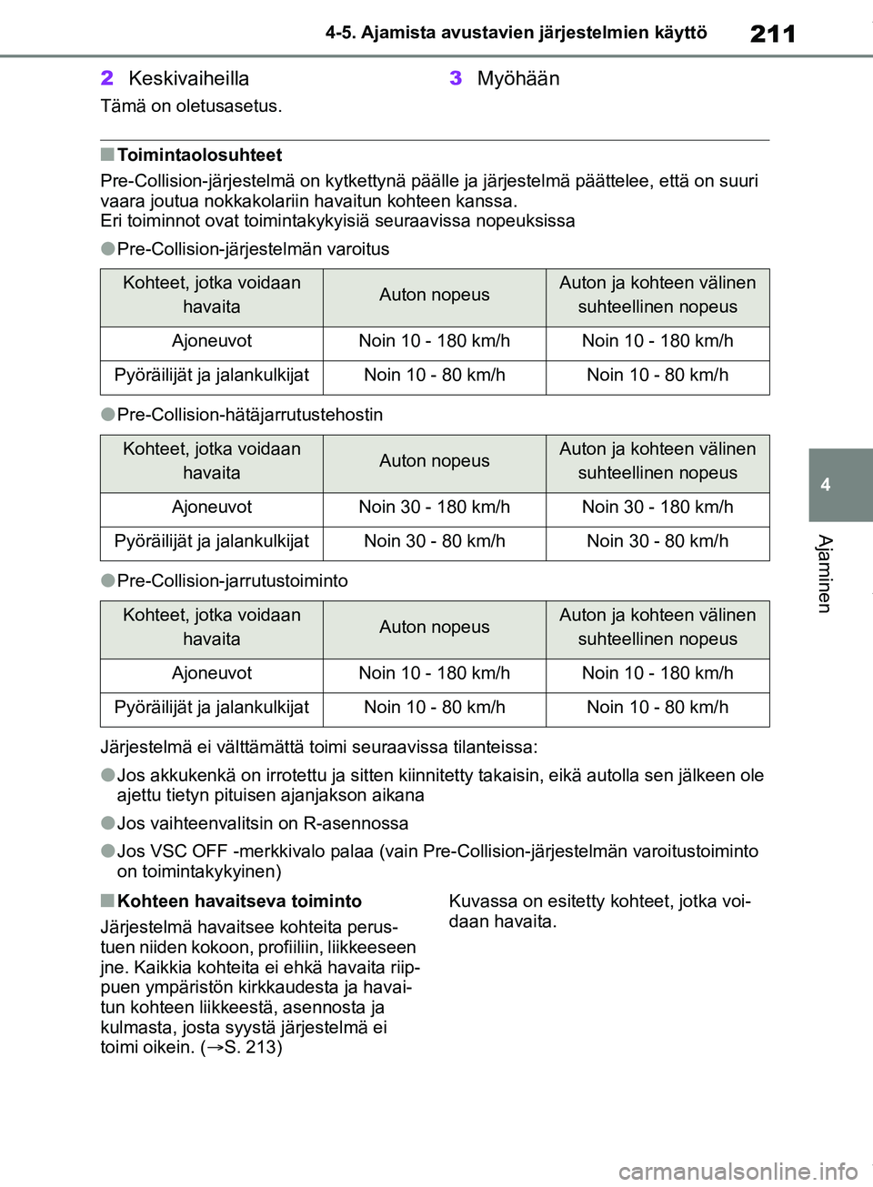 TOYOTA COROLLA HATCHBACK 2019 Omistajan Käsikirja (in Finnish) 211
4
COROLLA_TMUK_EE 4-5. Ajamista avustavien järjestelmien käyttö
Ajaminen
2
Keskivaiheilla
Tämä on oletusasetus.
3Myöhään
nToimintaolosuhteet
Pre-Collision-järjestelmä on kytkettynä päà TOYOTA COROLLA HATCHBACK 2019 Omistajan Käsikirja (in Finnish) 211
4
COROLLA_TMUK_EE 4-5. Ajamista avustavien järjestelmien käyttö
Ajaminen
2
Keskivaiheilla
Tämä on oletusasetus.
3Myöhään
nToimintaolosuhteet
Pre-Collision-järjestelmä on kytkettynä päÃ