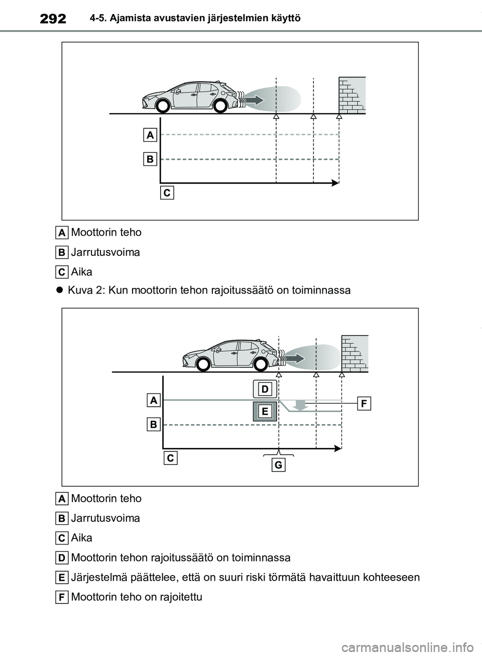 TOYOTA COROLLA HATCHBACK 2019 Omistajan Käsikirja (in Finnish) 292
COROLLA_TMUK_EE4-5. Ajamista avustavie
n järjestelmien käyttö
Moottorin teho
Jarrutusvoima
Aika
Kuva 2: Kun moottorin tehon rajoitussäätö on toiminnassa
Moottorin teho
Jarrutusvoima
Aika TOYOTA COROLLA HATCHBACK 2019 Omistajan Käsikirja (in Finnish) 292
COROLLA_TMUK_EE4-5. Ajamista avustavie
n järjestelmien käyttö
Moottorin teho
Jarrutusvoima
Aika
Kuva 2: Kun moottorin tehon rajoitussäätö on toiminnassa
Moottorin teho
Jarrutusvoima
Aika