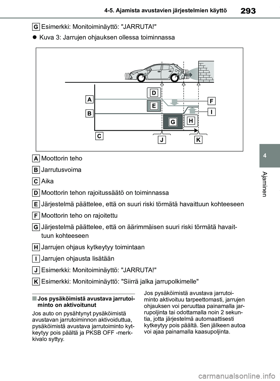 TOYOTA COROLLA HATCHBACK 2019 Omistajan Käsikirja (in Finnish) 293
4
COROLLA_TMUK_EE 4-5. Ajamista avustavien järjestelmien käyttö
Ajaminen
Esimerkki: Monitoiminäyttö: "JARRUTA!"
Kuva 3: Jarrujen ohjauk sen ollessa toiminnassa
Moottorin teho
Jarrutusvoim TOYOTA COROLLA HATCHBACK 2019 Omistajan Käsikirja (in Finnish) 293
4
COROLLA_TMUK_EE 4-5. Ajamista avustavien järjestelmien käyttö
Ajaminen
Esimerkki: Monitoiminäyttö: "JARRUTA!"
Kuva 3: Jarrujen ohjauk sen ollessa toiminnassa
Moottorin teho
Jarrutusvoim