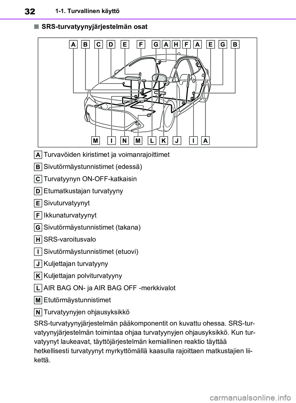 TOYOTA COROLLA HATCHBACK 2019 Omistajan Käsikirja (in Finnish) 32
COROLLA_TMUK_EE1-1. Turvallinen käyttö
nSRS-turvatyynyjärjestelmän osat
Turvavöiden kiristimet ja voimanrajoittimet
Sivutörmäystunnistimet (edessä)
Turvatyynyn ON-OFF-katkaisin
Etumatkusta TOYOTA COROLLA HATCHBACK 2019 Omistajan Käsikirja (in Finnish) 32
COROLLA_TMUK_EE1-1. Turvallinen käyttö
nSRS-turvatyynyjärjestelmän osat
Turvavöiden kiristimet ja voimanrajoittimet
Sivutörmäystunnistimet (edessä)
Turvatyynyn ON-OFF-katkaisin
Etumatkusta