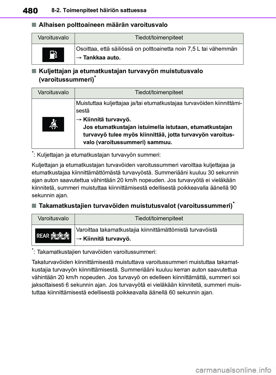 TOYOTA COROLLA HATCHBACK 2019 Omistajan Käsikirja (in Finnish) 480
COROLLA_TMUK_EE8-2. Toimenpiteet häiriön sattuessa
nAlhaisen polttoaineen määrän varoitusvalo
nKuljettajan ja etumatkustajan turvavyön muistutusvalo
(varoitussummeri)*
*: Kuljettajan ja etu TOYOTA COROLLA HATCHBACK 2019 Omistajan Käsikirja (in Finnish) 480
COROLLA_TMUK_EE8-2. Toimenpiteet häiriön sattuessa
nAlhaisen polttoaineen määrän varoitusvalo
nKuljettajan ja etumatkustajan turvavyön muistutusvalo
(varoitussummeri)*
*: Kuljettajan ja etu
