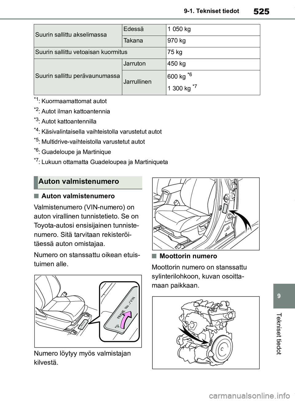 TOYOTA COROLLA HATCHBACK 2019 Omistajan Käsikirja (in Finnish) 525
9
COROLLA_TMUK_EE 9-1. Tekniset tiedot
Tekniset tiedot
*1: Kuormaamattomat autot
*2: Autot ilman kattoantennia
*3: Autot kattoantennilla
*4: Käsivalintaisella vaihteistolla varustetut autot
*5: M TOYOTA COROLLA HATCHBACK 2019 Omistajan Käsikirja (in Finnish) 525
9
COROLLA_TMUK_EE 9-1. Tekniset tiedot
Tekniset tiedot
*1: Kuormaamattomat autot
*2: Autot ilman kattoantennia
*3: Autot kattoantennilla
*4: Käsivalintaisella vaihteistolla varustetut autot
*5: M