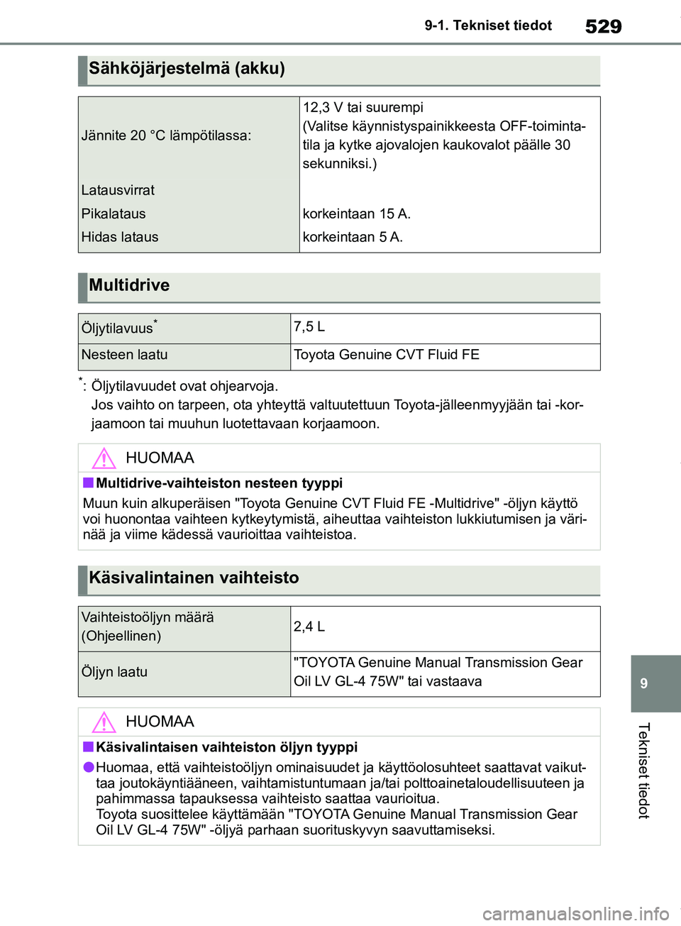 TOYOTA COROLLA HATCHBACK 2019 Omistajan Käsikirja (in Finnish) 529
9
COROLLA_TMUK_EE 9-1. Tekniset tiedot
Tekniset tiedot
*: Öljytilavuudet ovat ohjearvoja.
Jos vaihto on tarpeen, ota yhteyttä valtuutettuun Toyota-jälleenmyyjään tai -kor-
jaamoon tai muuhun TOYOTA COROLLA HATCHBACK 2019 Omistajan Käsikirja (in Finnish) 529
9
COROLLA_TMUK_EE 9-1. Tekniset tiedot
Tekniset tiedot
*: Öljytilavuudet ovat ohjearvoja.
Jos vaihto on tarpeen, ota yhteyttä valtuutettuun Toyota-jälleenmyyjään tai -kor-
jaamoon tai muuhun