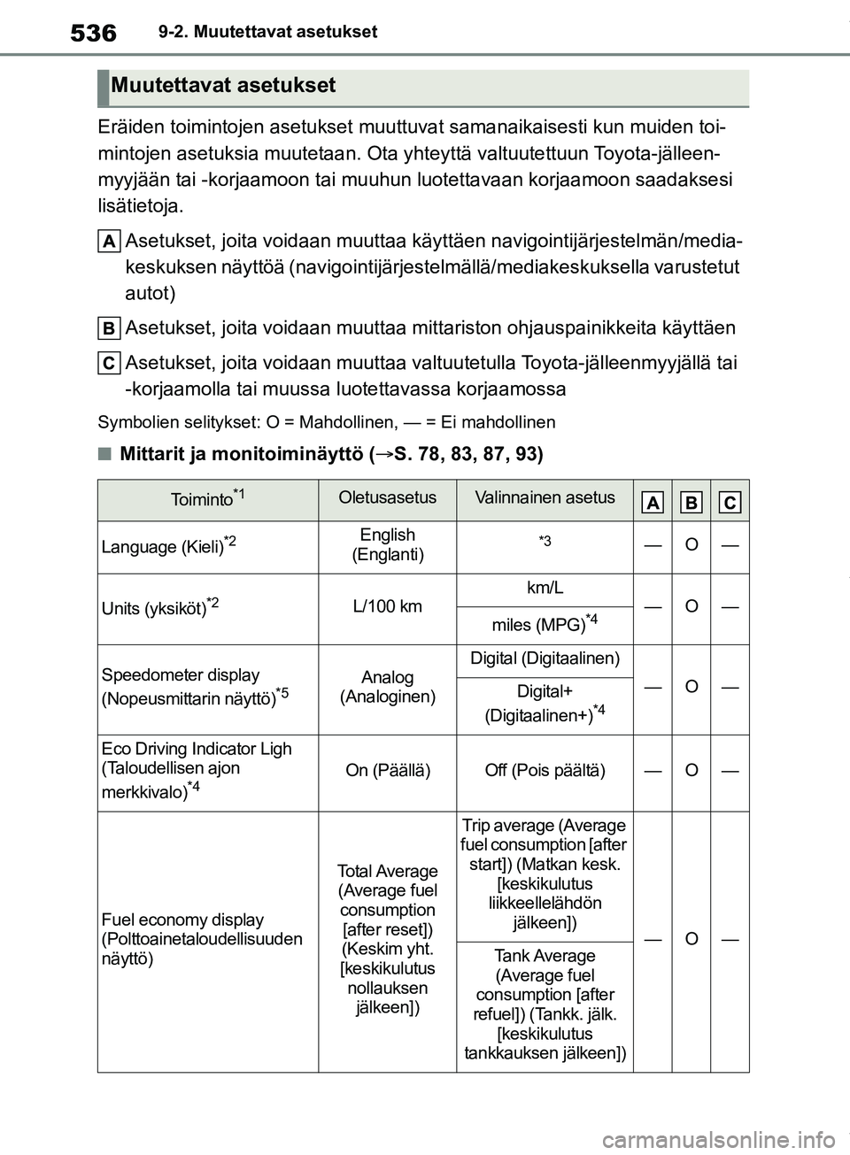 TOYOTA COROLLA HATCHBACK 2019 Omistajan Käsikirja (in Finnish) 536
COROLLA_TMUK_EE9-2. Muutettavat asetukset
Eräiden toimintojen asetukset muuttuvat samanaikaisesti kun muiden toi-
mintojen asetuksia muutetaan. Ota yhteyttä valtuutettuun Toyota-jälleen-
myyjä TOYOTA COROLLA HATCHBACK 2019 Omistajan Käsikirja (in Finnish) 536
COROLLA_TMUK_EE9-2. Muutettavat asetukset
Eräiden toimintojen asetukset muuttuvat samanaikaisesti kun muiden toi-
mintojen asetuksia muutetaan. Ota yhteyttä valtuutettuun Toyota-jälleen-
myyjä