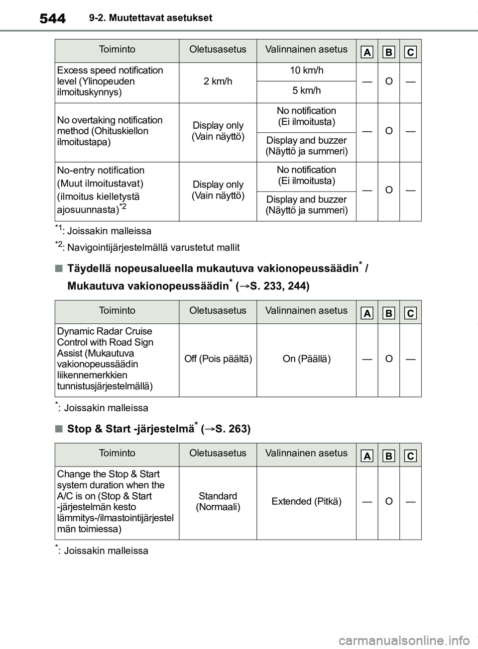 TOYOTA COROLLA HATCHBACK 2019 Omistajan Käsikirja (in Finnish) 544
COROLLA_TMUK_EE9-2. Muutettavat asetukset
*1: Joissakin malleissa
*2: Navigointijärjestelmällä varustetut mallit
nTäydellä nopeusalueella mukautuva vakionopeussäädin* /
Mukautuva vakionope TOYOTA COROLLA HATCHBACK 2019 Omistajan Käsikirja (in Finnish) 544
COROLLA_TMUK_EE9-2. Muutettavat asetukset
*1: Joissakin malleissa
*2: Navigointijärjestelmällä varustetut mallit
nTäydellä nopeusalueella mukautuva vakionopeussäädin* /
Mukautuva vakionope