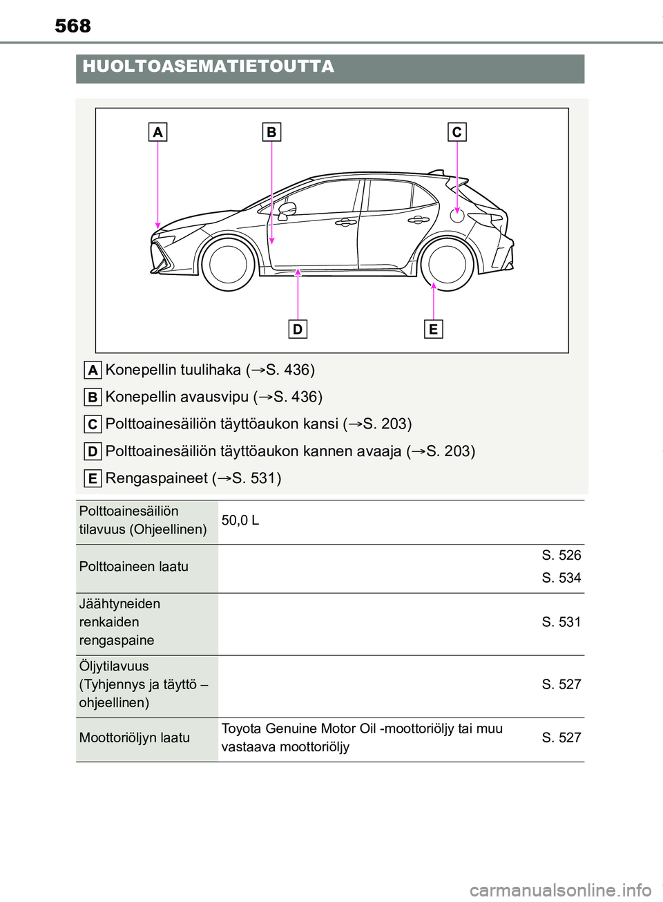 TOYOTA COROLLA HATCHBACK 2019 Omistajan Käsikirja (in Finnish) 568
COROLLA_TMUK_EE
HUOLTOASEMATIETOUTTA
Konepellin tuulihaka (S. 436)
Konepellin avausvipu ( S. 436)
Polttoainesäiliön tä yttöaukon kansi (S. 203)
Polttoainesäiliön täyttöau kon kann TOYOTA COROLLA HATCHBACK 2019 Omistajan Käsikirja (in Finnish) 568
COROLLA_TMUK_EE
HUOLTOASEMATIETOUTTA
Konepellin tuulihaka (S. 436)
Konepellin avausvipu ( S. 436)
Polttoainesäiliön tä yttöaukon kansi (S. 203)
Polttoainesäiliön täyttöau kon kann
