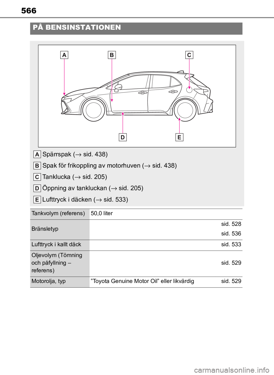 TOYOTA COROLLA HATCHBACK 2019 Bruksanvisningar (in Swedish) 566
OM12L25SE
PÅ BENSINSTATIONEN
Spärrspak (→sid. 438)
Spak för frikoppling av motorhuven ( →sid. 438)
Tanklucka ( →sid. 205)
Öppning av tankluckan ( →sid. 205)
Lufttryck i däcken ( →si TOYOTA COROLLA HATCHBACK 2019 Bruksanvisningar (in Swedish) 566
OM12L25SE
PÅ BENSINSTATIONEN
Spärrspak (→sid. 438)
Spak för frikoppling av motorhuven ( →sid. 438)
Tanklucka ( →sid. 205)
Öppning av tankluckan ( →sid. 205)
Lufttryck i däcken ( →si