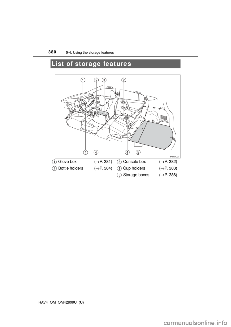 TOYOTA RAV4 2013 XA40 / 4.G Owners Manual 380
RAV4_OM_OM42809U_(U)
5-4. Using the storage features
List of storage features
Glove box ( P. 381)
Bottle holders ( P. 384) Console box (
P. 382)
Cup holders ( P. 383)
Storage boxes TOYOTA RAV4 2013 XA40 / 4.G Owners Manual 380
RAV4_OM_OM42809U_(U)
5-4. Using the storage features
List of storage features
Glove box ( P. 381)
Bottle holders ( P. 384) Console box (
P. 382)
Cup holders ( P. 383)
Storage boxes