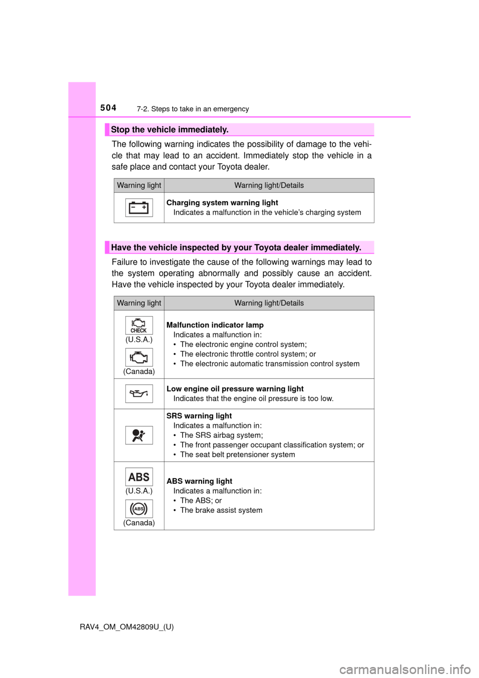 TOYOTA RAV4 2013 XA40 / 4.G Owners Manual 5047-2. Steps to take in an emergency
RAV4_OM_OM42809U_(U)
The following warning indicates the possibility of damage to the vehi-
cle that may lead to an accident. Im mediately stop the vehicle in a
s TOYOTA RAV4 2013 XA40 / 4.G Owners Manual 5047-2. Steps to take in an emergency
RAV4_OM_OM42809U_(U)
The following warning indicates the possibility of damage to the vehi-
cle that may lead to an accident. Im mediately stop the vehicle in a
s