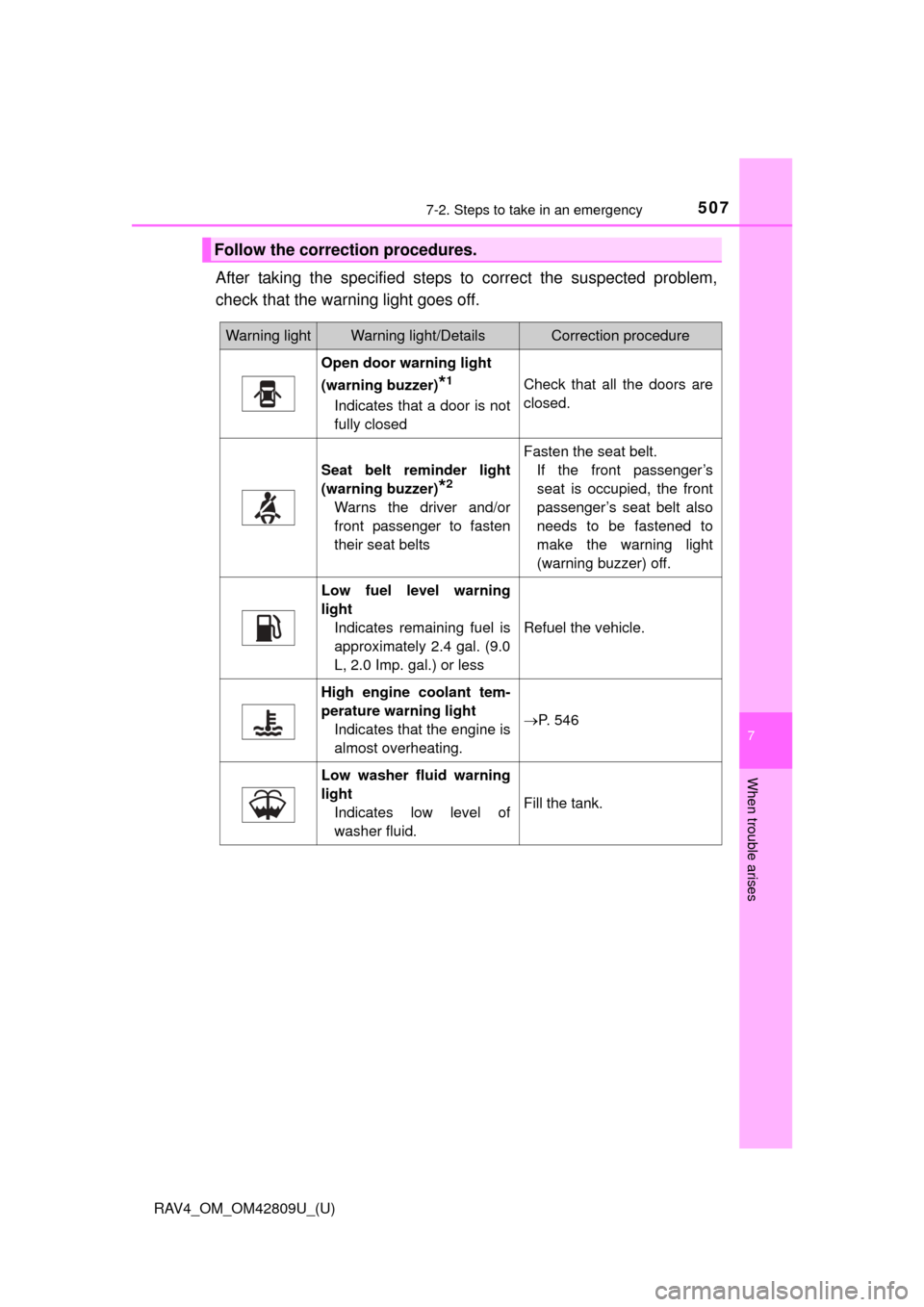 TOYOTA RAV4 2013 XA40 / 4.G Owners Manual 5077-2. Steps to take in an emergency
RAV4_OM_OM42809U_(U)
7
When trouble arises
After taking the specified steps to correct the suspected problem,
check that the warning light goes off.
Follow the co TOYOTA RAV4 2013 XA40 / 4.G Owners Manual 5077-2. Steps to take in an emergency
RAV4_OM_OM42809U_(U)
7
When trouble arises
After taking the specified steps to correct the suspected problem,
check that the warning light goes off.
Follow the co
